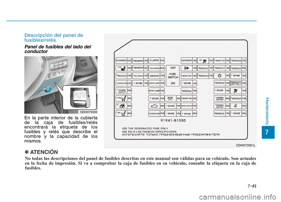 Hyundai Genesis 2015  Manual del propietario (in Spanish) 7-43
7
Mantenimiento
Descripción del panel de
fusibles/relés 
Panel de fusibles del lado delconductor 
En la parte interior de la cubierta
de la caja de fusibles/relés
encontrará la etiqueta de lo