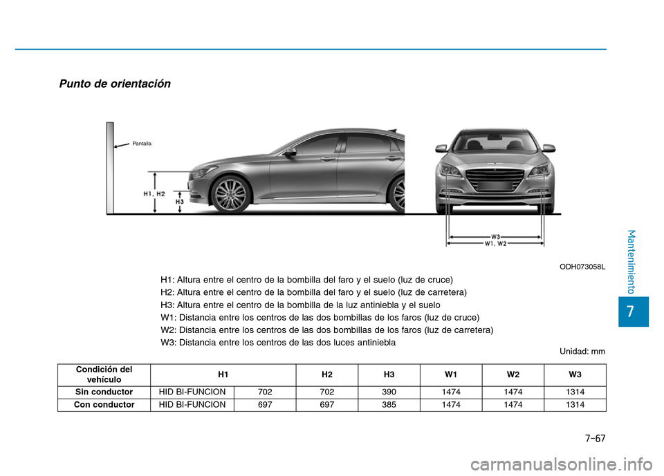 Hyundai Genesis 2015  Manual del propietario (in Spanish) 7-67
7
Mantenimiento
Condición delvehículo  H1 H2 H3 W1 W2 W3
Sin conductor  HID BI-FUNCION 702 702 390 1474 1474 1314
Con conductor  HID BI-FUNCION 697 697 385 1474 1474 1314
Unidad: mm 
Punto de o