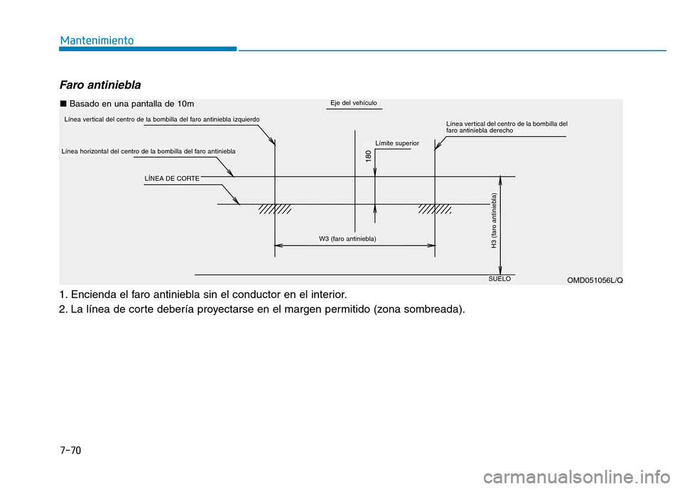 Hyundai Genesis 2015  Manual del propietario (in Spanish) 7-70
Mantenimiento
Faro antiniebla   
1. Encienda el faro antiniebla sin el conductor en el interior.
2. La línea de corte debería proyectarse en el margen permitido (zona sombreada).
OMD051056L/Q
1