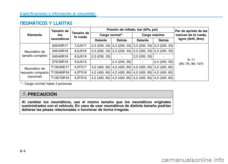 Hyundai Genesis 2015  Manual del propietario (in Spanish) 8-4
Especificaciones e información al consumidor
NEUMÁTICOS Y LLANTAS
ElementoTamaño de
los
neumáticos Tamaño de
la rueda Presión de inflado, bar (kPa, psi)
Par de apriete de las
tuercas de la r