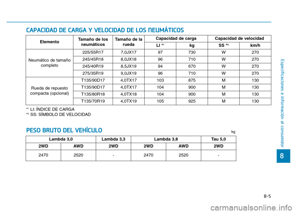 Hyundai Genesis 2015  Manual del propietario (in Spanish) 8-5
8
Especificaciones e información al consumidor
CAPACIDAD DE CARGA Y VELOCIDAD DE LOS NEUMÁTICOS
*1LI: ÍNDICE DE CARGA
*2SS: SÍMBOLO DE VELOCIDAD Elemento
Tamaño de los
neumáticos  Tamaño de