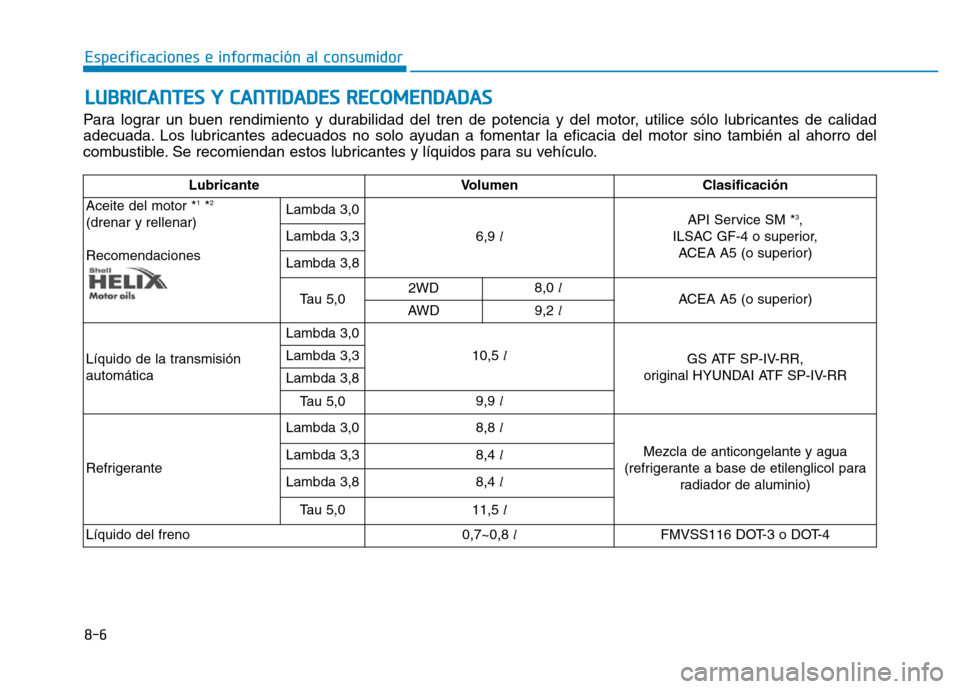 Hyundai Genesis 2015  Manual del propietario (in Spanish) 8-6
Especificaciones e información al consumidor
LUBRICANTES Y CANTIDADES RECOMENDADAS
Para lograr un buen rendimiento y durabilidad del tren de potencia y del motor, utilice sólo lubricantes de cal