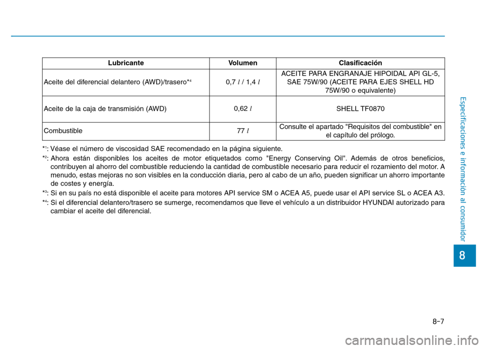 Hyundai Genesis 2015  Manual del propietario (in Spanish) 8-7
8
Especificaciones e información al consumidor
*1: Véase el número de viscosidad SAE recomendado en la página sigu\
iente.
*2: Ahora están disponibles los aceites de motor etiquetados como "E