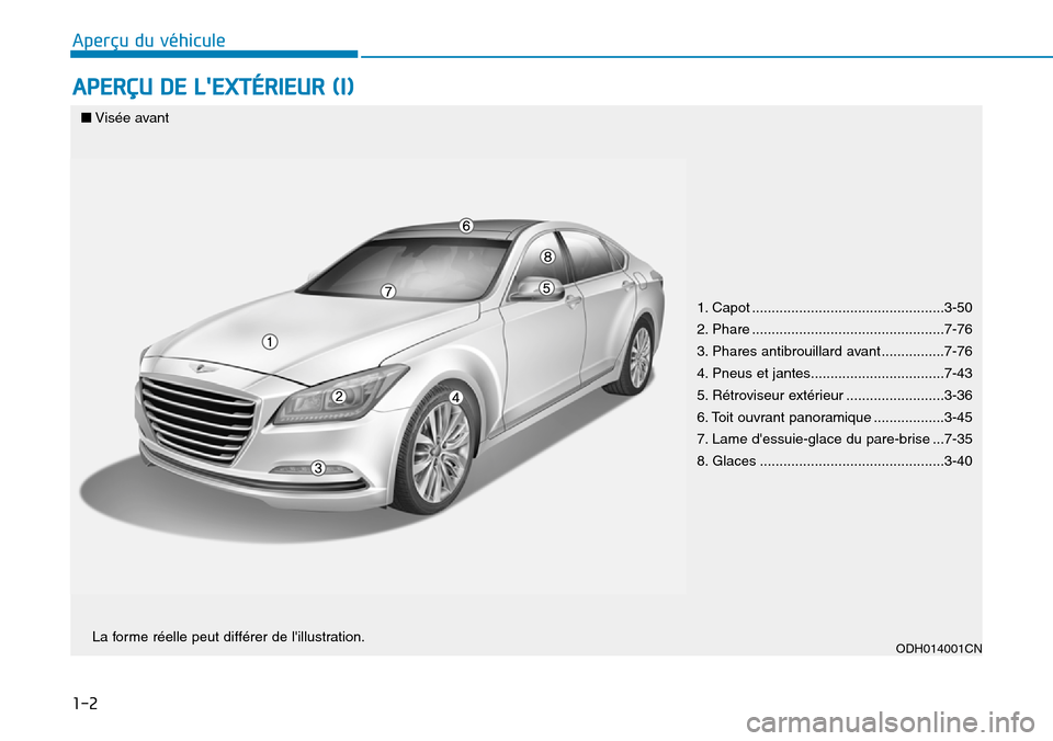 Hyundai Genesis 2015  Manuel du propriétaire (in French) 1-2
APERÇU DE LEXTÉRIEUR (I)
Aperçu du véhicule
1. Capot .................................................3-50
2. Phare .................................................7-76
3. Phares antibrouill