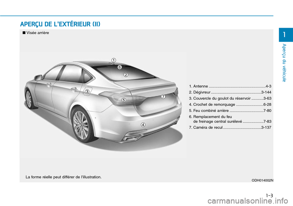 Hyundai Genesis 2015  Manuel du propriétaire (in French) 1-3
Aperçu du véhicule
APERÇU DE LEXTÉRIEUR (II)
1
1. Antenne ....................................................4-3
2. Dégivreur ..............................................3-144
3. Couvercl