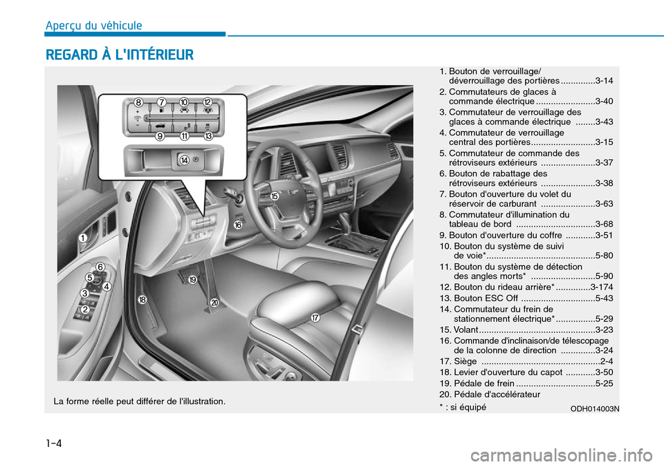 Hyundai Genesis 2015 Manuel du propriétaire (in French) 1-4
Aperçu du véhicule
REGARD À LINTÉRIEUR
1. Bouton de verrouillage/déverrouillage des portières ..............3-14
2. Commutateurs de glaces à commande électrique ........................3 Hyundai Genesis 2015 Manuel du propriétaire (in French) 1-4
Aperçu du véhicule
REGARD À LINTÉRIEUR
1. Bouton de verrouillage/déverrouillage des portières ..............3-14
2. Commutateurs de glaces à commande électrique ........................3