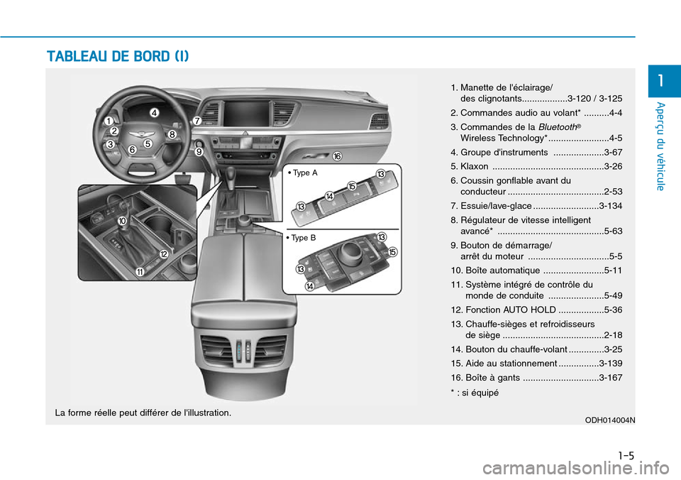 Hyundai Genesis 2015  Manuel du propriétaire (in French) TABLEAU DE BORD (I)
1-5
Aperçu du véhicule
11. Manette de léclairage/des clignotants..................3-120 / 3-125
2. Commandes audio au volant* ..........4-4
3. Commandes de la 
Bluetooth®
Wire