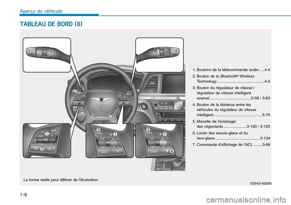 Hyundai Genesis 2015  Manuel du propriétaire (in French) 1-6
TABLEAU DE BORD (II)
Aperçu du véhicule
1. Boutons de la télécommande audio .....4-4
2. Bouton de la 
Bluetooth®Wireless
Technology............................................4-5
3. Bouton du