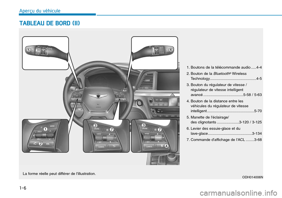 Hyundai Genesis 2015 Manuel du propriétaire (in French) 1-6
TABLEAU DE BORD (II)
Aperçu du véhicule
1. Boutons de la télécommande audio .....4-4
2. Bouton de la
Bluetooth®Wireless
Technology............................................4-5
3. Bouton du Hyundai Genesis 2015 Manuel du propriétaire (in French) 1-6
TABLEAU DE BORD (II)
Aperçu du véhicule
1. Boutons de la télécommande audio .....4-4
2. Bouton de la
Bluetooth®Wireless
Technology............................................4-5
3. Bouton du