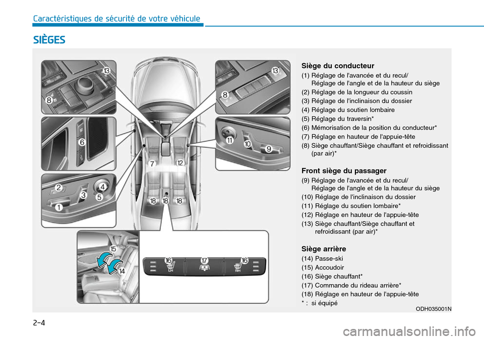 Hyundai Genesis 2015 Manuel du propriétaire (in French) SIÈGES
2-4
Caractéristiques de sécurité de votre véhicule
ODH035001N
Siège du conducteur
(1) Réglage de lavancée et du recul/Réglage de langle et de la hauteur du siège
(2) Réglage de la Hyundai Genesis 2015 Manuel du propriétaire (in French) SIÈGES
2-4
Caractéristiques de sécurité de votre véhicule
ODH035001N
Siège du conducteur
(1) Réglage de lavancée et du recul/Réglage de langle et de la hauteur du siège
(2) Réglage de la