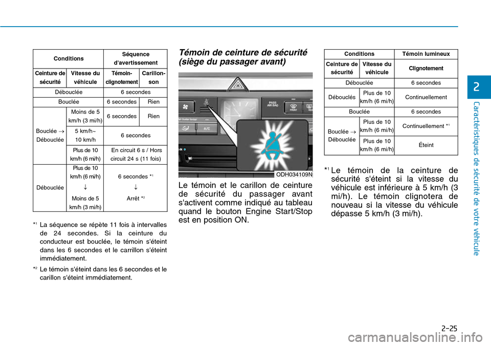 Hyundai Genesis 2015 Manuel du propriétaire (in French) 2-25
Caractéristiques de sécurité de votre véhicule
2
*1La séquence se répète 11 fois à intervalles
de 24 secondes. Si la ceinture du
conducteur est bouclée, le témoin séteint
dans les 6 s Hyundai Genesis 2015 Manuel du propriétaire (in French) 2-25
Caractéristiques de sécurité de votre véhicule
2
*1La séquence se répète 11 fois à intervalles
de 24 secondes. Si la ceinture du
conducteur est bouclée, le témoin séteint
dans les 6 s
