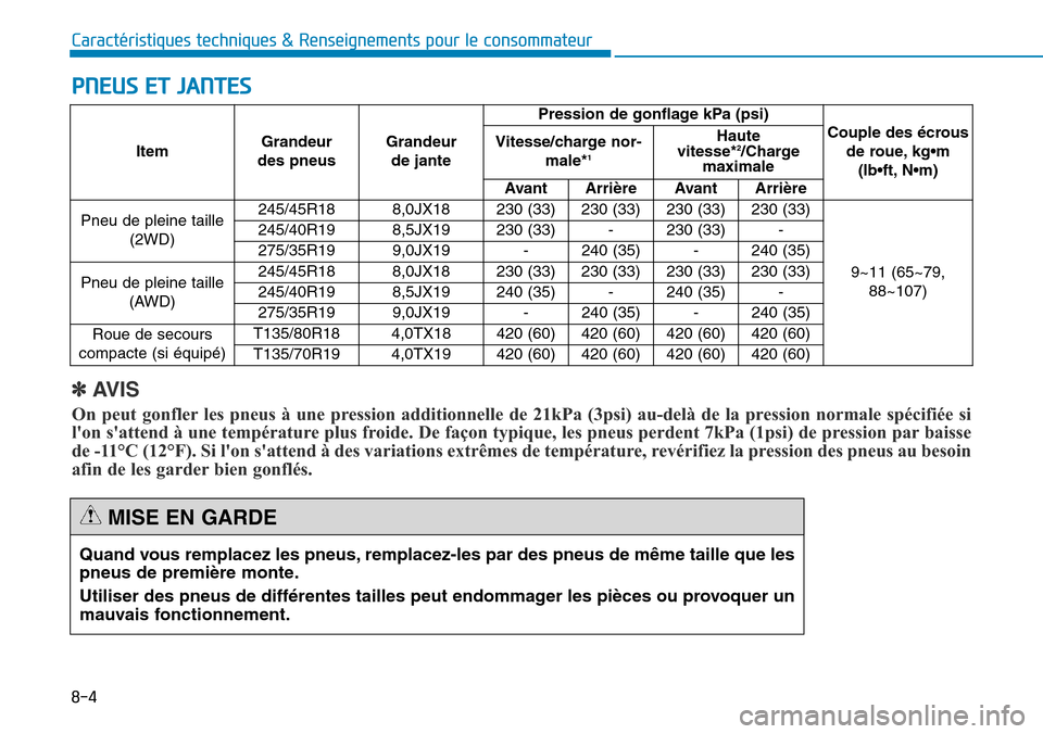 Hyundai Genesis 2015 Manuel du propriétaire (in French) PNEUS ET JANTES
8-4
Caractéristiques techniques & Renseignements pour le consommateur
ItemGrandeur
des pneus Grandeur
de jante Pression de gonflage kPa (psi)
Couple des écrous
de roue, kg•m(lb Hyundai Genesis 2015 Manuel du propriétaire (in French) PNEUS ET JANTES
8-4
Caractéristiques techniques & Renseignements pour le consommateur
ItemGrandeur
des pneus Grandeur
de jante Pression de gonflage kPa (psi)
Couple des écrous
de roue, kg•m(lb