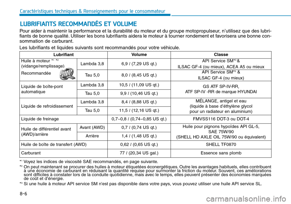 Hyundai Genesis 2015 Manuel du propriétaire (in French) 8-6
Caractéristiques techniques & Renseignements pour le consommateur
Pour aider à maintenir la performance et la durabilité du moteur et du groupe motopropulseur, n’utilisez que des lubri-
fiant Hyundai Genesis 2015 Manuel du propriétaire (in French) 8-6
Caractéristiques techniques & Renseignements pour le consommateur
Pour aider à maintenir la performance et la durabilité du moteur et du groupe motopropulseur, n’utilisez que des lubri-
fiant