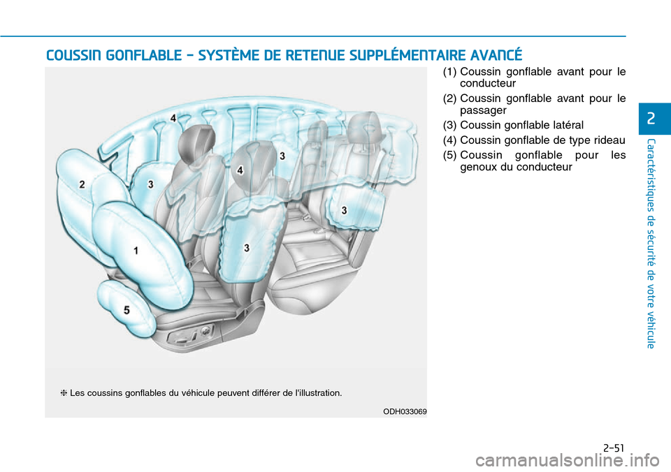 Hyundai Genesis 2015 Manuel du propriétaire (in French) 2-51
Caractéristiques de sécurité de votre véhicule
2
(1) Coussin gonflable avant pour leconducteur
(2) Coussin gonflable avant pour le passager
(3) Coussin gonflable latéral
(4) Coussin gonfla Hyundai Genesis 2015 Manuel du propriétaire (in French) 2-51
Caractéristiques de sécurité de votre véhicule
2
(1) Coussin gonflable avant pour leconducteur
(2) Coussin gonflable avant pour le passager
(3) Coussin gonflable latéral
(4) Coussin gonfla