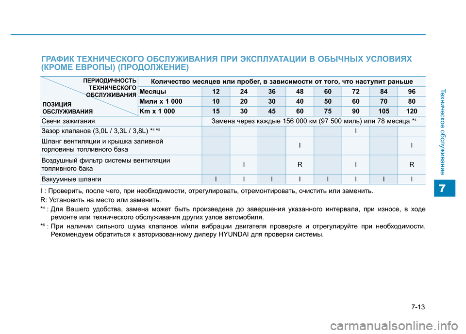 Hyundai Genesis 2015 Инструкция по эксплуатации (in Russian) 7-13
Техническое обслуживание
7
ГРАФИК ТЕХНИЧЕСКОГО ОБСЛУЖИВАНИЯ ПРИ ЭКСПЛУАТАЦИИ В ОБЫЧНЫХ УСЛОВИЯХ
(КРОМЕ Е Hyundai Genesis 2015 Инструкция по эксплуатации (in Russian) 7-13
Техническое обслуживание
7
ГРАФИК ТЕХНИЧЕСКОГО ОБСЛУЖИВАНИЯ ПРИ ЭКСПЛУАТАЦИИ В ОБЫЧНЫХ УСЛОВИЯХ
(КРОМЕ Е