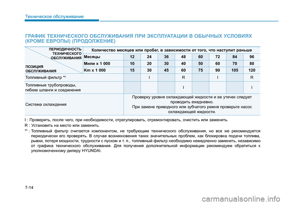 Hyundai Genesis 2015 Инструкция по эксплуатации (in Russian) 7-14
Техническое обслуживание
ГРАФИК ТЕХНИЧЕСКОГО ОБСЛУЖИВАНИЯ ПРИ ЭКСПЛУАТАЦИИ В ОБЫЧНЫХ УСЛОВИЯХ
(КРОМЕ ЕВ Hyundai Genesis 2015 Инструкция по эксплуатации (in Russian) 7-14
Техническое обслуживание
ГРАФИК ТЕХНИЧЕСКОГО ОБСЛУЖИВАНИЯ ПРИ ЭКСПЛУАТАЦИИ В ОБЫЧНЫХ УСЛОВИЯХ
(КРОМЕ ЕВ