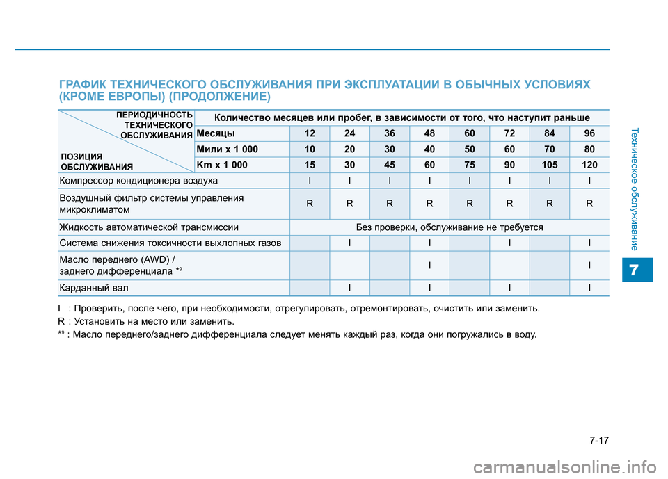 Hyundai Genesis 2015 Инструкция по эксплуатации (in Russian) 7-17
Техническое обслуживание
7
ГРАФИК ТЕХНИЧЕСКОГО ОБСЛУЖИВАНИЯ ПРИ ЭКСПЛУАТАЦИИ В ОБЫЧНЫХ УСЛОВИЯХ
(КРОМЕ Е Hyundai Genesis 2015 Инструкция по эксплуатации (in Russian) 7-17
Техническое обслуживание
7
ГРАФИК ТЕХНИЧЕСКОГО ОБСЛУЖИВАНИЯ ПРИ ЭКСПЛУАТАЦИИ В ОБЫЧНЫХ УСЛОВИЯХ
(КРОМЕ Е