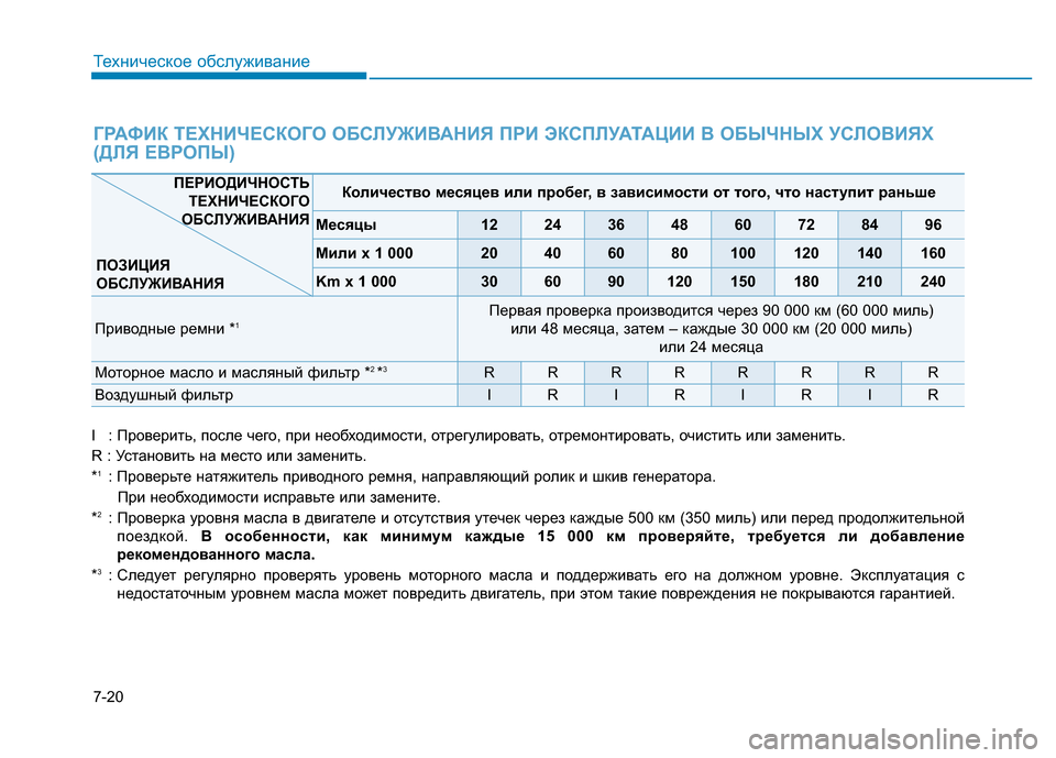 Hyundai Genesis 2015 Инструкция по эксплуатации (in Russian) 7-20
Техническое обслуживание
ГРАФИК ТЕХНИЧЕСКОГО ОБСЛУЖИВАНИЯ ПРИ ЭКСПЛУАТАЦИИ В ОБЫЧНЫХ УСЛОВИЯХ
(ДЛЯ ЕВРО Hyundai Genesis 2015 Инструкция по эксплуатации (in Russian) 7-20
Техническое обслуживание
ГРАФИК ТЕХНИЧЕСКОГО ОБСЛУЖИВАНИЯ ПРИ ЭКСПЛУАТАЦИИ В ОБЫЧНЫХ УСЛОВИЯХ
(ДЛЯ ЕВРО