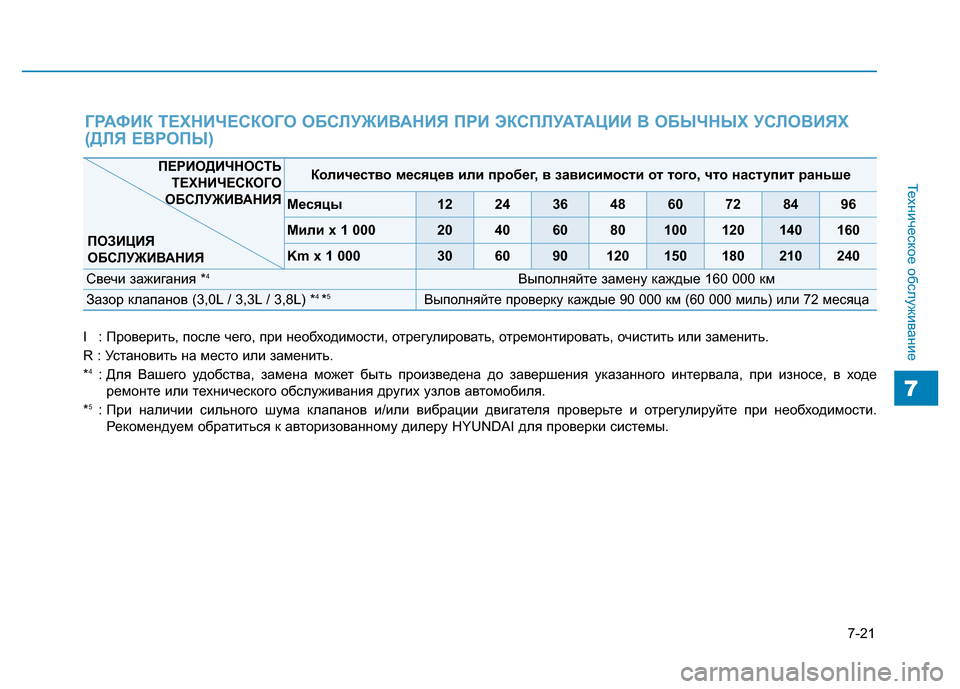 Hyundai Genesis 2015 Инструкция по эксплуатации (in Russian) 7-21
Техническое обслуживание
7
I : Проверить, после чего, при необходимости, отрегулировать, отремонтировать, о Hyundai Genesis 2015 Инструкция по эксплуатации (in Russian) 7-21
Техническое обслуживание
7
I : Проверить, после чего, при необходимости, отрегулировать, отремонтировать, о