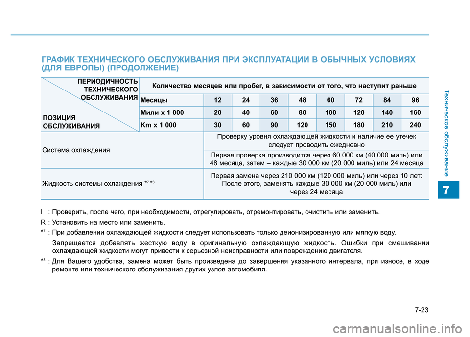 Hyundai Genesis 2015 Инструкция по эксплуатации (in Russian) 7-23
Техническое обслуживание
7
Количество месяцев или пробег, в зависимости от того, что наступит раньше
Месяц Hyundai Genesis 2015 Инструкция по эксплуатации (in Russian) 7-23
Техническое обслуживание
7
Количество месяцев или пробег, в зависимости от того, что наступит раньше
Месяц