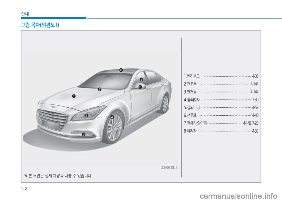Hyundai Genesis 2015  제네시스 DH - 사용 설명서 (in Korean) 1-2
안내
1. 엔진후드  
…………………………………………… 4
-3작  
2 . 전조등  
……………………………………………  
4 -144
3 . 안개등  
……………�