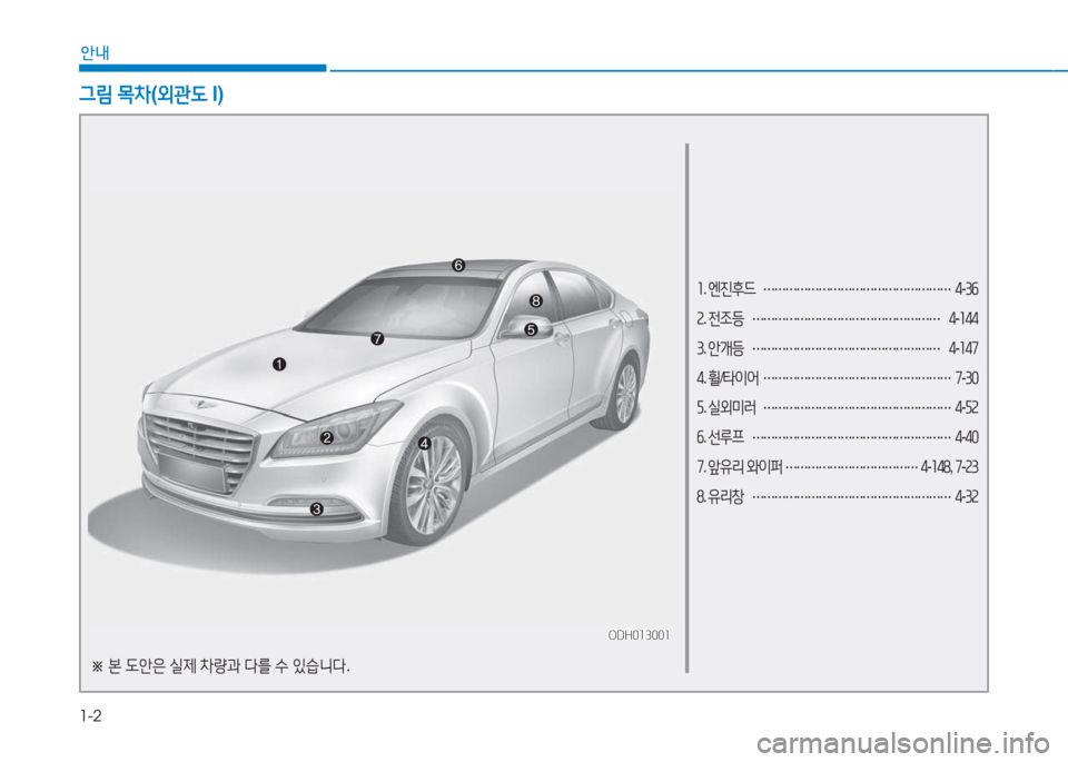 Hyundai Genesis 2015  제네시스 DH - 사용 설명서 (in Korean) 1-2
안내
1. 엔진후드  
…………………………………………… 4
-3작  
2 . 전조등  
……………………………………………  
4 -144
3 . 안개등  
……………