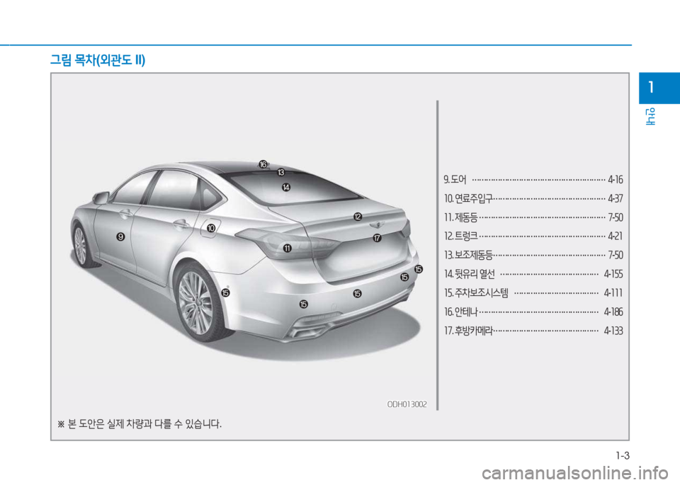 Hyundai Genesis 2015  제네시스 DH - 사용 설명서 (in Korean) 1-3
안내
1
9. 도어  
…………………………………………………  
4 -1작
10 . 연료주입구  
…………………………………………  
4 -37
11 . 제동등  
………