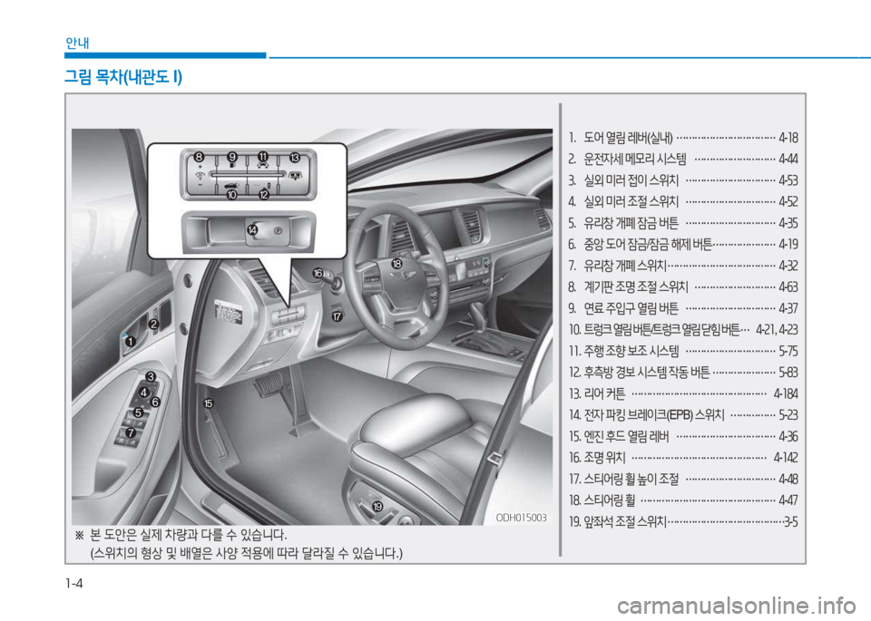 Hyundai Genesis 2015  제네시스 DH - 사용 설명서 (in Korean) 1-4
안내
1.  도어  열림  레버 (실내 ) 
……………………………  
4 -18
2 .  운전4세  메모리  시스템  
……………………… 4
-44
3 .  실외  미러  4