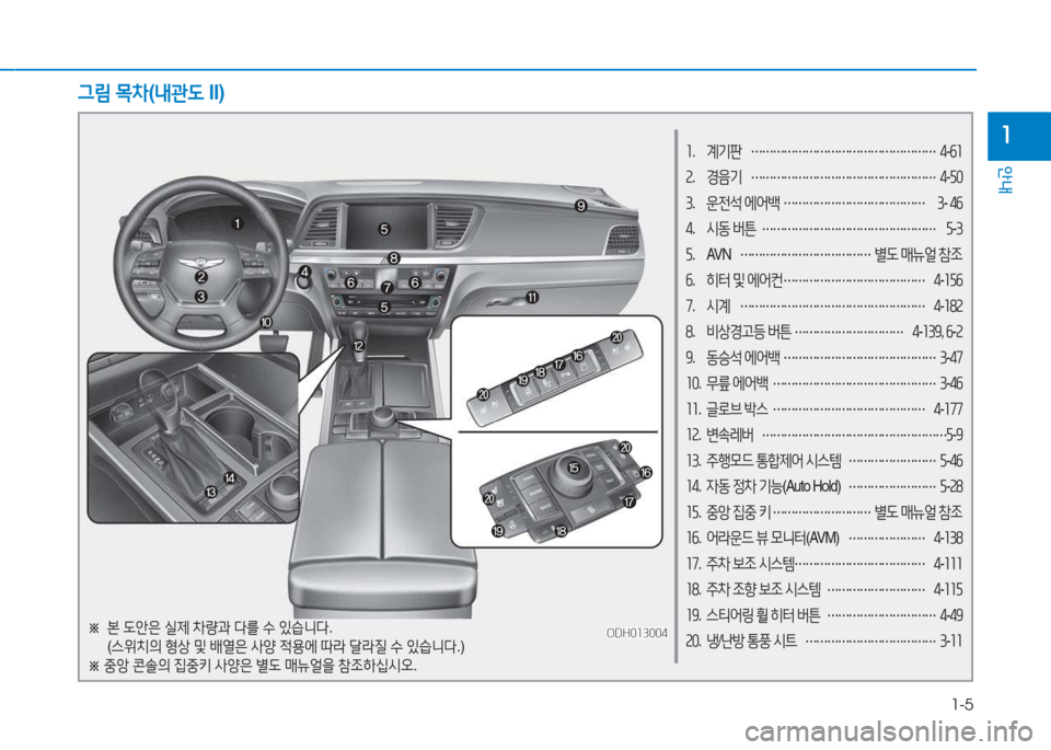 Hyundai Genesis 2015  제네시스 DH - 사용 설명서 (in Korean) 1-5
안내
11.  계기판  
……………………………………………  
4 -작1
2 .  경음기  
……………………………………………  
4 -자0  
3 .  운전석  에어(