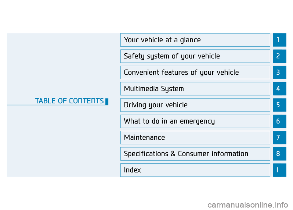 Hyundai Genesis 2014 User Guide 1
2
3
4
5
6
7
8
I
Your vehicle at a glance
Safety system of your vehicle
Convenient features of your vehicle
Multimedia System
Driving your vehicle
What to do in an emergency
Maintenance
Specification Hyundai Genesis 2014 User Guide 1
2
3
4
5
6
7
8
I
Your vehicle at a glance
Safety system of your vehicle
Convenient features of your vehicle
Multimedia System
Driving your vehicle
What to do in an emergency
Maintenance
Specification