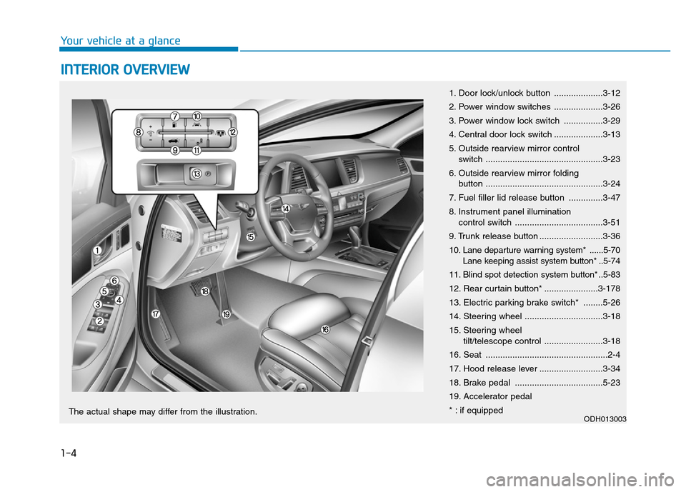 Hyundai Genesis 2014 User Guide 1-4
Your vehicle at a glance
INTERIOR OVERVIEW
1. Door lock/unlock button ....................3-12
2. Power window switches ....................3-26
3. Power window lock switch ................3-29
4 Hyundai Genesis 2014 User Guide 1-4
Your vehicle at a glance
INTERIOR OVERVIEW
1. Door lock/unlock button ....................3-12
2. Power window switches ....................3-26
3. Power window lock switch ................3-29
4