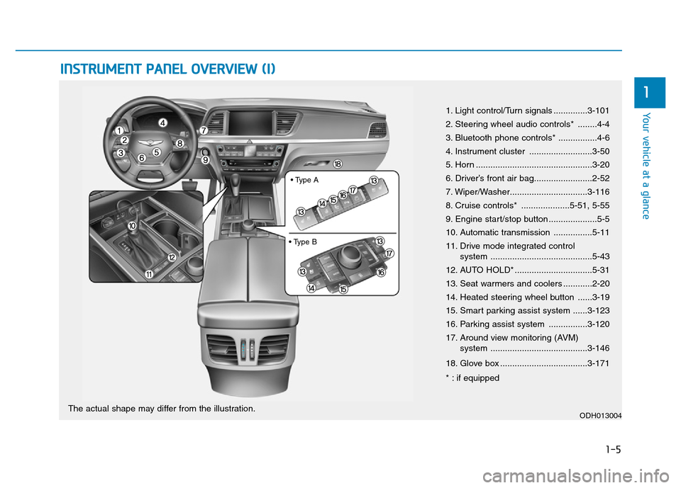 Hyundai Genesis 2014 User Guide 1-5
Your vehicle at a glance
1
INSTRUMENT PANEL OVERVIEW (I)
1. Light control/Turn signals ..............3-101
2. Steering wheel audio controls* ........4-4
3. Bluetooth phone controls* .............. Hyundai Genesis 2014 User Guide 1-5
Your vehicle at a glance
1
INSTRUMENT PANEL OVERVIEW (I)
1. Light control/Turn signals ..............3-101
2. Steering wheel audio controls* ........4-4
3. Bluetooth phone controls* ..............