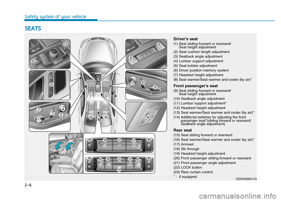 Hyundai Genesis 2014  Owners Manual 2-4
SEATS
Safety system of your vehicle
Driver’s seat
(1) Seat sliding forward or rearward/
Seat height adjustment
(2) Seat cushion length adjustment
(3) Seatback angle adjustment
(4) Lumbar support