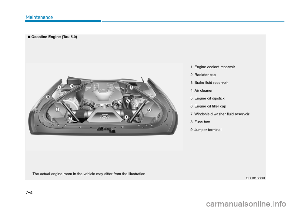 Hyundai Genesis 2014  Owners Manual 7-4
Maintenance
1. Engine coolant reservoir
2. Radiator cap
3. Brake fluid reservoir
4. Air cleaner
5. Engine oil dipstick
6. Engine oil filler cap
7. Windshield washer fluid reservoir
8. Fuse box
9. 