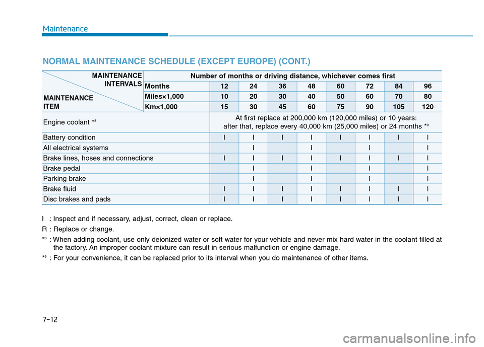 Hyundai Genesis 2014 Owners Manual 7-12
Maintenance
NORMAL MAINTENANCE SCHEDULE (EXCEPT EUROPE) (CONT.)
I : Inspect and if necessary, adjust, correct, clean or replace.
R : Replace or change.
*
8: When adding coolant, use only deionize Hyundai Genesis 2014 Owners Manual 7-12
Maintenance
NORMAL MAINTENANCE SCHEDULE (EXCEPT EUROPE) (CONT.)
I : Inspect and if necessary, adjust, correct, clean or replace.
R : Replace or change.
*
8: When adding coolant, use only deionize