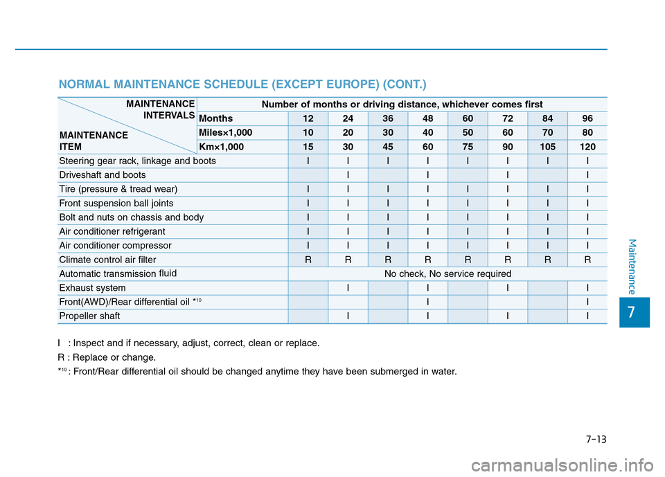 Hyundai Genesis 2014 Owners Manual 7-13
7
Maintenance
NORMAL MAINTENANCE SCHEDULE (EXCEPT EUROPE) (CONT.)
I : Inspect and if necessary, adjust, correct, clean or replace.
R : Replace or change.
*
10: Front/Rear differential oil should Hyundai Genesis 2014 Owners Manual 7-13
7
Maintenance
NORMAL MAINTENANCE SCHEDULE (EXCEPT EUROPE) (CONT.)
I : Inspect and if necessary, adjust, correct, clean or replace.
R : Replace or change.
*
10: Front/Rear differential oil should