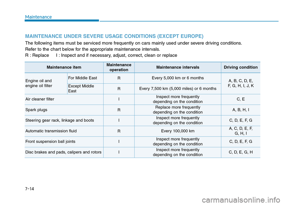 Hyundai Genesis 2014 Owners Manual 7-14
Maintenance
MAINTENANCE UNDER SEVERE USAGE CONDITIONS (EXCEPT EUROPE)
The following items must be serviced more frequently on cars mainly used under severe driving conditions.
Refer to the chart Hyundai Genesis 2014 Owners Manual 7-14
Maintenance
MAINTENANCE UNDER SEVERE USAGE CONDITIONS (EXCEPT EUROPE)
The following items must be serviced more frequently on cars mainly used under severe driving conditions.
Refer to the chart