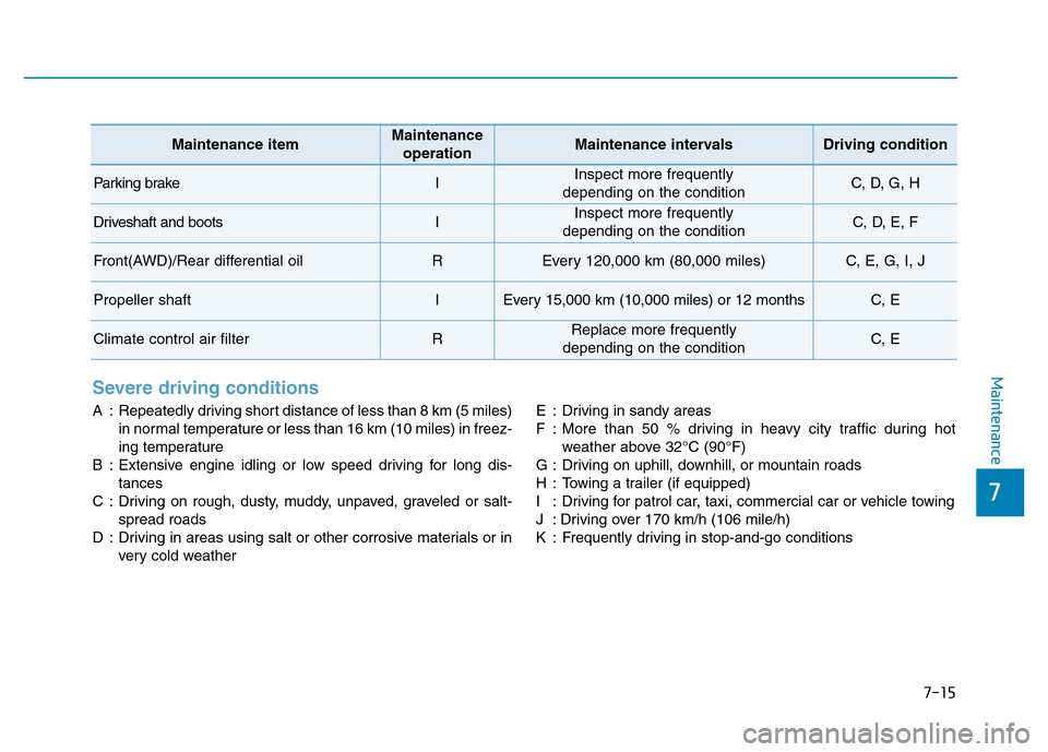 Hyundai Genesis 2014 Owners Manual 7-15
7
Maintenance
Severe driving conditions
A : Repeatedly driving short distance of less than 8 km (5 miles)
in normal temperature or less than 16 km (10 miles) in freez-
ing temperature
B : Extensi Hyundai Genesis 2014 Owners Manual 7-15
7
Maintenance
Severe driving conditions
A : Repeatedly driving short distance of less than 8 km (5 miles)
in normal temperature or less than 16 km (10 miles) in freez-
ing temperature
B : Extensi