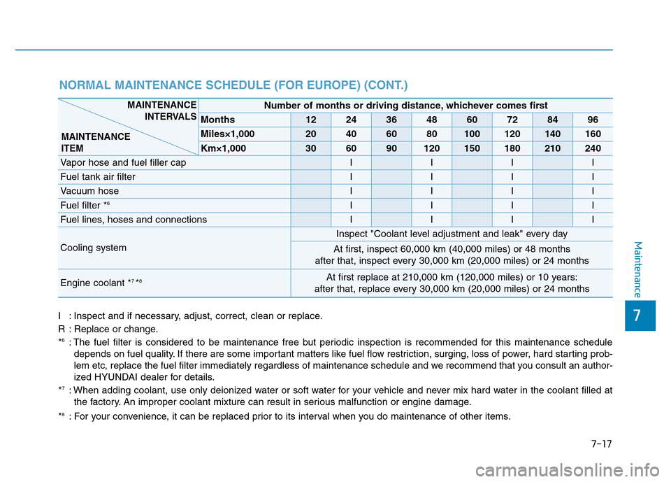 Hyundai Genesis 2014 Owners Manual 7-17
7
Maintenance
NORMAL MAINTENANCE SCHEDULE (FOR EUROPE) (CONT.)
I : Inspect and if necessary, adjust, correct, clean or replace.
R : Replace or change.
*
6: The fuel filter is considered to be mai Hyundai Genesis 2014 Owners Manual 7-17
7
Maintenance
NORMAL MAINTENANCE SCHEDULE (FOR EUROPE) (CONT.)
I : Inspect and if necessary, adjust, correct, clean or replace.
R : Replace or change.
*
6: The fuel filter is considered to be mai