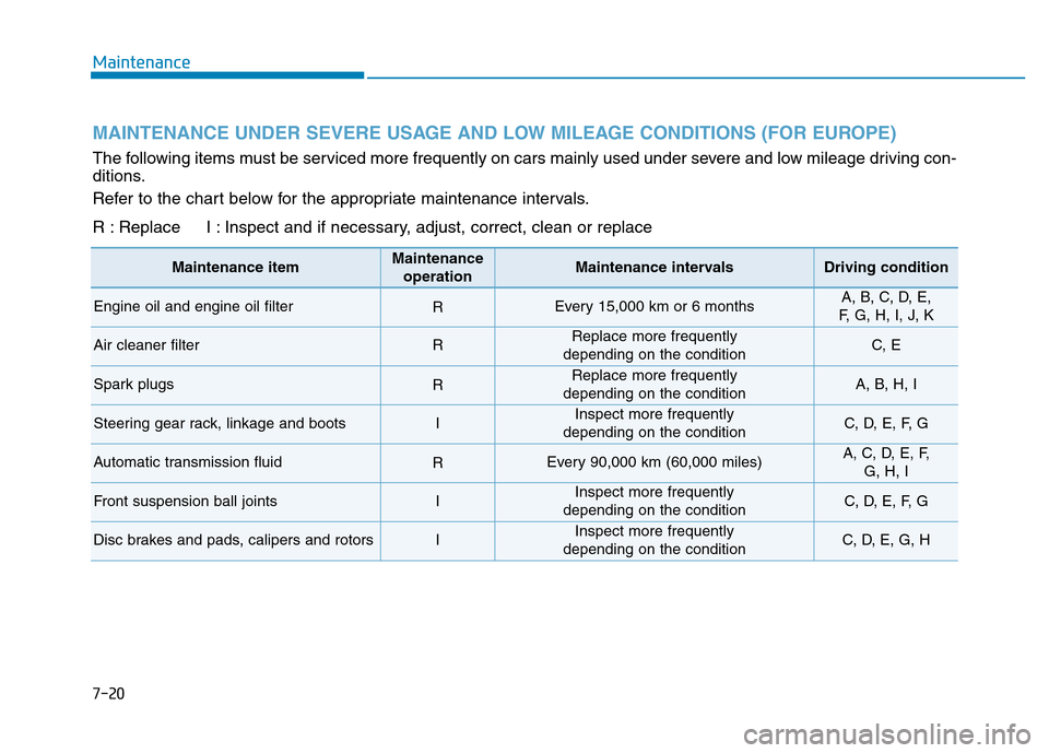Hyundai Genesis 2014 Owners Manual 7-20
Maintenance
MAINTENANCE UNDER SEVERE USAGE AND LOW MILEAGE CONDITIONS (FOR EUROPE)
The following items must be serviced more frequently on cars mainly used under severe and low mileage driving co Hyundai Genesis 2014 Owners Manual 7-20
Maintenance
MAINTENANCE UNDER SEVERE USAGE AND LOW MILEAGE CONDITIONS (FOR EUROPE)
The following items must be serviced more frequently on cars mainly used under severe and low mileage driving co