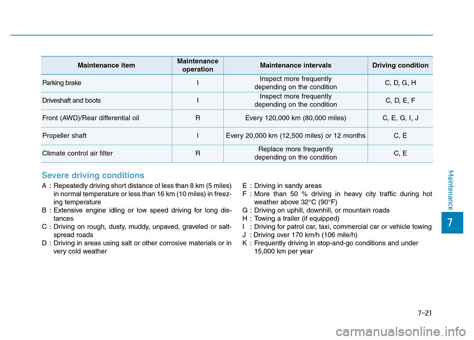 Hyundai Genesis 2014 Owners Manual 7-21
7
Maintenance
21
Severe driving conditions
A : Repeatedly driving short distance of less than 8 km (5 miles)
in normal temperature or less than 16 km (10 miles) in freez-
ing temperature
B : Exte Hyundai Genesis 2014 Owners Manual 7-21
7
Maintenance
21
Severe driving conditions
A : Repeatedly driving short distance of less than 8 km (5 miles)
in normal temperature or less than 16 km (10 miles) in freez-
ing temperature
B : Exte