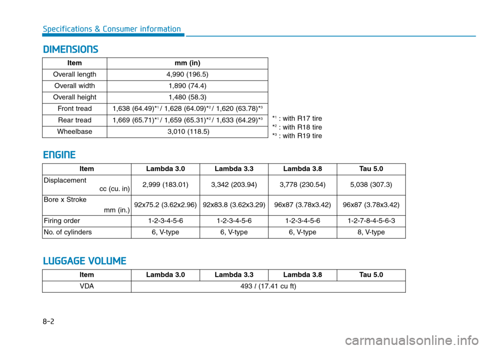 Hyundai Genesis 2014 Owners Manual 8-2
Specifications & Consumer information
DIMENSIONS
ENGINE
ItemLambda 3.0 Lambda 3.3Lambda 3.8Tau 5.0
Displacement
cc (cu. in)
2,999 (183.01) 3,342 (203.94)3,778 (230.54)5,038 (307.3)
Bore x Stroke Hyundai Genesis 2014 Owners Manual 8-2
Specifications & Consumer information
DIMENSIONS
ENGINE
ItemLambda 3.0 Lambda 3.3Lambda 3.8Tau 5.0
Displacement
cc (cu. in)
2,999 (183.01) 3,342 (203.94)3,778 (230.54)5,038 (307.3)
Bore x Stroke