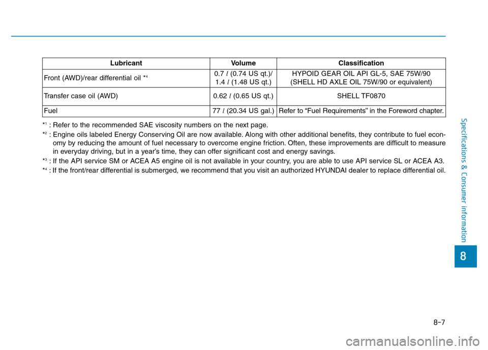 Hyundai Genesis 2014  Owners Manual 8-7
8
Specifications & Consumer information
*1: Refer to the recommended SAE viscosity numbers on the next page.
*2: Engine oils labeled Energy Conserving Oil are now available. Along with other addit