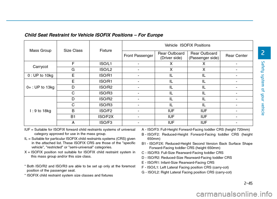 Hyundai Genesis 2014 Repair Manual 2-45
Safety system of your vehicle
2
Child Seat Restraint for Vehicle ISOFIX Positions – For Europe
IUF = Suitable for ISOFIX forward child restraints systems of universal
category approved for use Hyundai Genesis 2014 Repair Manual 2-45
Safety system of your vehicle
2
Child Seat Restraint for Vehicle ISOFIX Positions – For Europe
IUF = Suitable for ISOFIX forward child restraints systems of universal
category approved for use