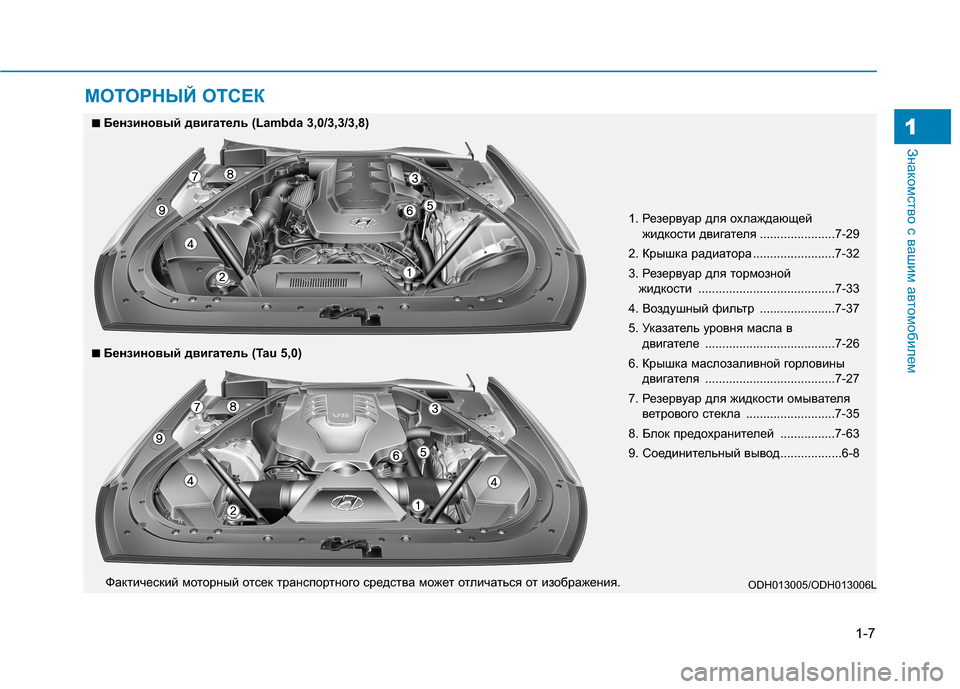 Hyundai Genesis 2014  Инструкция по эксплуатации (in Russian) 1-7
Знакомство с вашим автомобилем1
МОТОРНЫЙ ОТСЕК
1. Резервуар для охлаждающей 
жидкости двигателя ....................