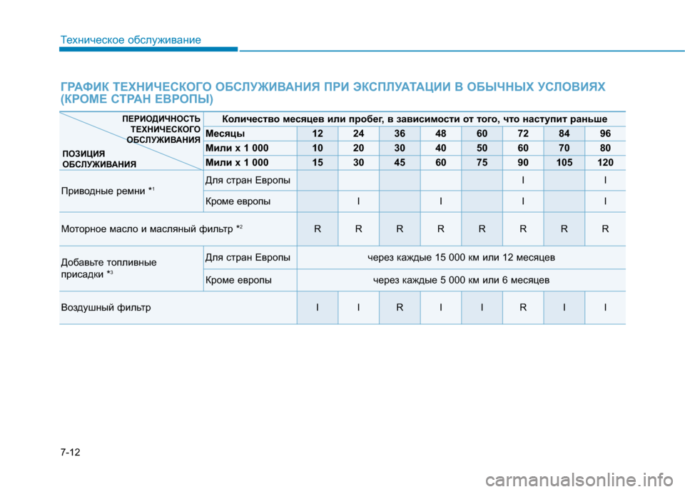 Hyundai Genesis 2014  Инструкция по эксплуатации (in Russian) 7-12
Техническое обслуживание
ГРАФИК ТЕХНИЧЕСКОГО ОБСЛУЖИВАНИЯ ПРИ ЭКСПЛУАТАЦИИ В ОБЫЧНЫХ УСЛОВИЯХ
(КРОМЕ СТ