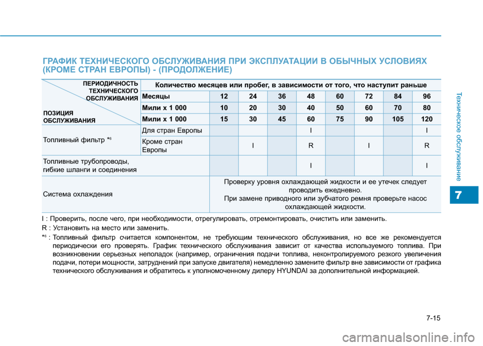 Hyundai Genesis 2014  Инструкция по эксплуатации (in Russian) 7-15
Техническое обслуживание
7
ГРАФИК ТЕХНИЧЕСКОГО ОБСЛУЖИВАНИЯ ПРИ ЭКСПЛУАТАЦИИ В ОБЫЧНЫХ УСЛОВИЯХ
(КРОМЕ С
