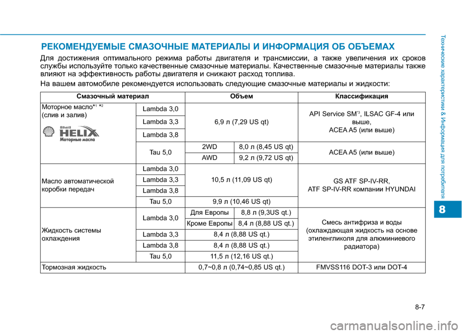 Hyundai Genesis 2014  Инструкция по эксплуатации (in Russian) 8-7
Технические характеристики & Информация для потребителя
РЕКОМЕНДУЕМЫЕ СМАЗОЧНЫЕ МАТЕРИАЛЫ И ИНФОРМАЦИЯ О