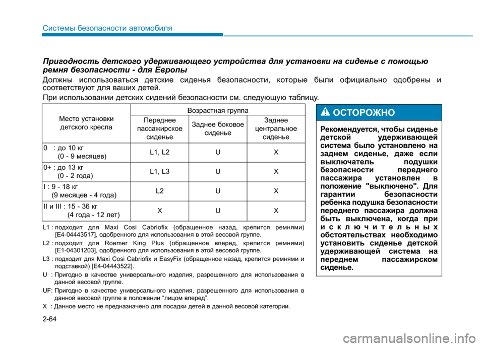 Hyundai Genesis 2014  Инструкция по эксплуатации (in Russian) 2-64
Системы безопасности автомобиля
Пригодность детского удерживающего устройства для установки на сиденье 