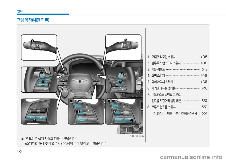 Hyundai Genesis 2014  제네시스 DH - 사용 설명서 (in Korean) 1-6
안내
1.  오디오  리모컨  스위치  
…………………………  
4 -18작
2 .  블루투스  핸즈프리  스위치  
………………… 4
-189
3 .  패들  쉬프트  
………